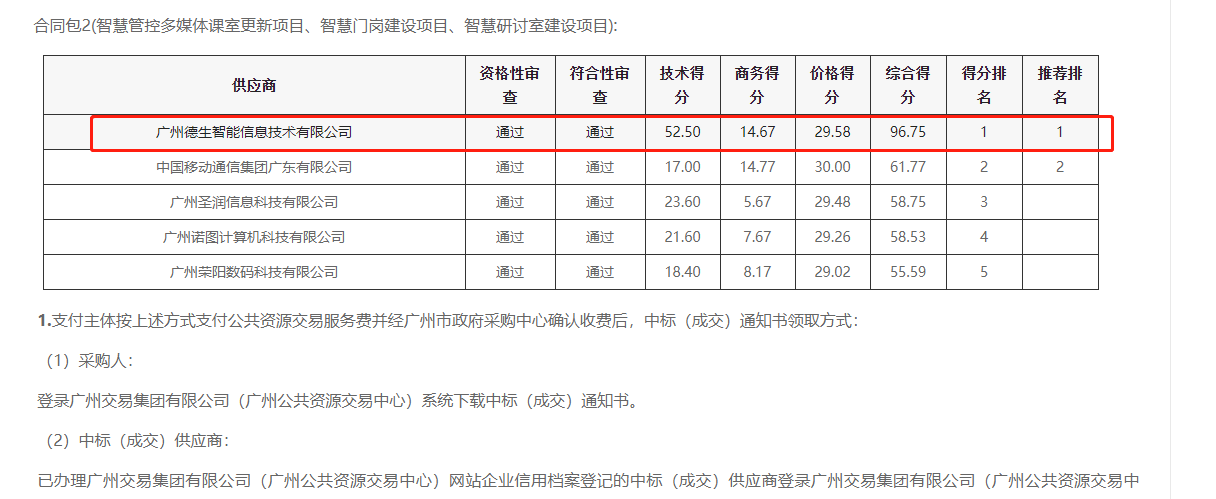 M币钱包官网喜提大标！ 智慧校园一卡通，助力广州市技师学院校园信息化建设